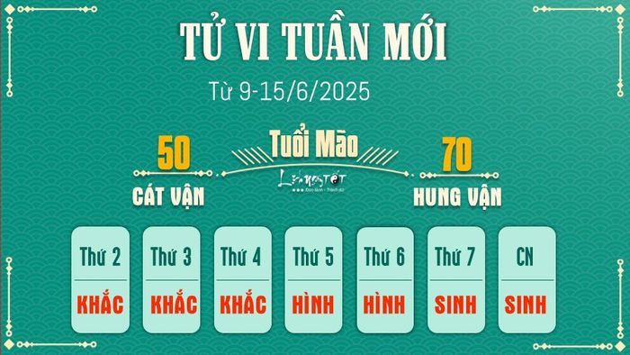 Tử vi tuần mới của 12 con giáp 9-15/6/2025 - Mão