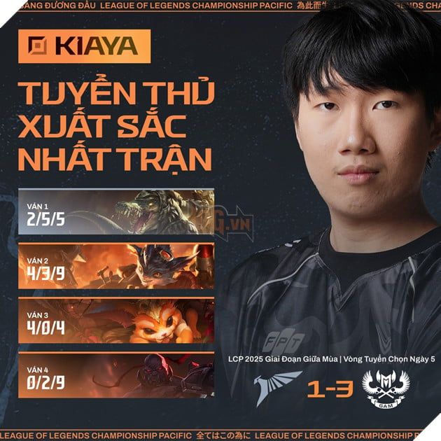 Kiaya được trao danh hiệu Player of the Match