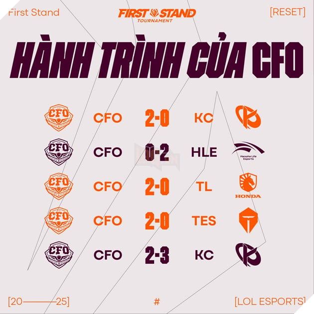 Chuyến phiêu lưu đầy ấn tượng của CFO tại First Stand 2025
