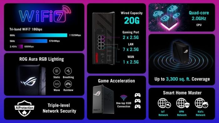Thông số kỹ thuật của ASUS ROG Strix GS-BE18000