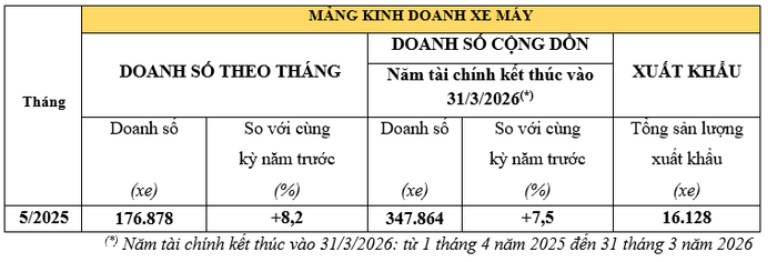 Doanh so Honda.PNG