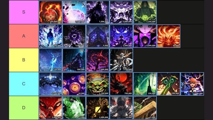 Danh sách Ultimate Anime Card Clash Tier List mới nhất hôm nay
