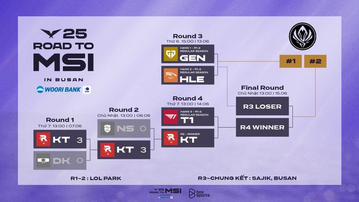 LCK Road to MSI sở hữu thể thức leo tháp đầy cam go và thử thách