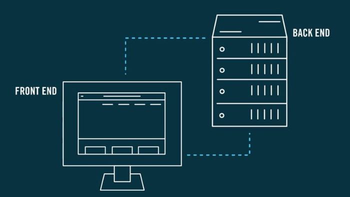 Quy trình vận hành của BackEnd