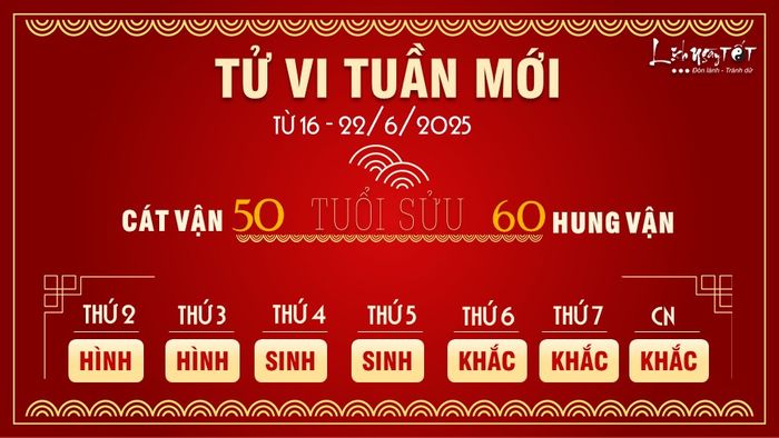 2 Tu vi tuan moi cua 12 con giap tu 16-22 6 2025 - Suu