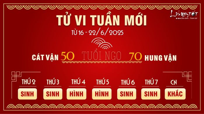 7 Tu vi tuan moi cua 12 con giap tu 16-22 6 2025 - Ngo