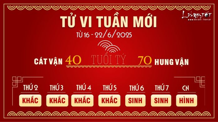 1 Tu vi tuan moi cua 12 con giap tu 16-22 6 2025 - Ty