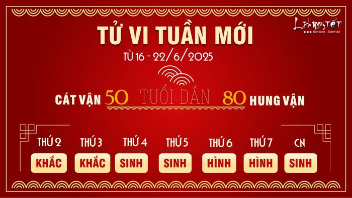 3 Tu vi tuan moi cua 12 con giap tu 16-22 6 2025 - Dan