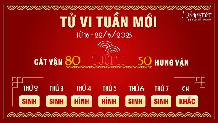 6 Tu vi tuan moi cua 12 con giap tu 16-22 6 2025 - Ti