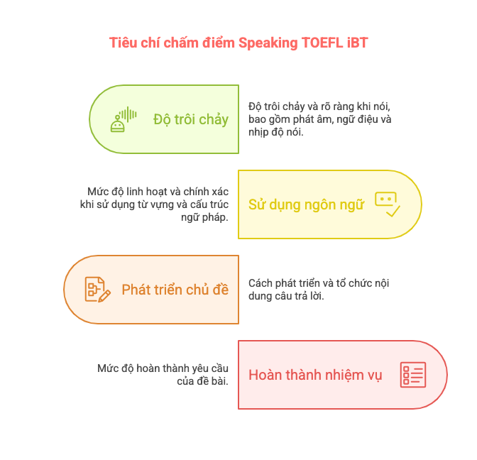 speaking toefl ibt