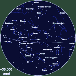 Hình ảnh động mô phỏng bản đồ bầu trời bán cầu nam với các mốc thời gian được đánh dấu theo năm.