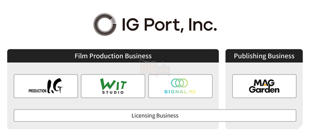 Thông qua thương vụ này, Sanrio đã chính thức lọt vào top 4 cổ đông lớn nhất của IG Port, ngang hàng với tập đoàn viễn thông khổng lồ NTT Docomo.