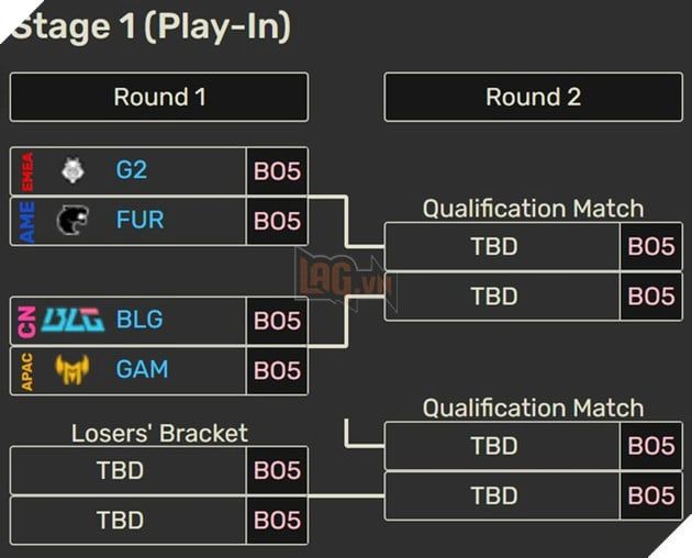 GAM Esports tiếp tục đối mặt với những trở ngại lớn từ lịch thi đấu MSI 2025