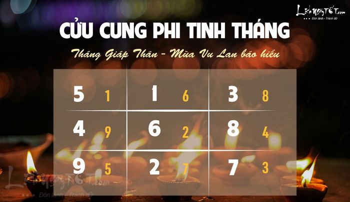 Sao chiếu mệnh tháng 7/2025 âm lịch