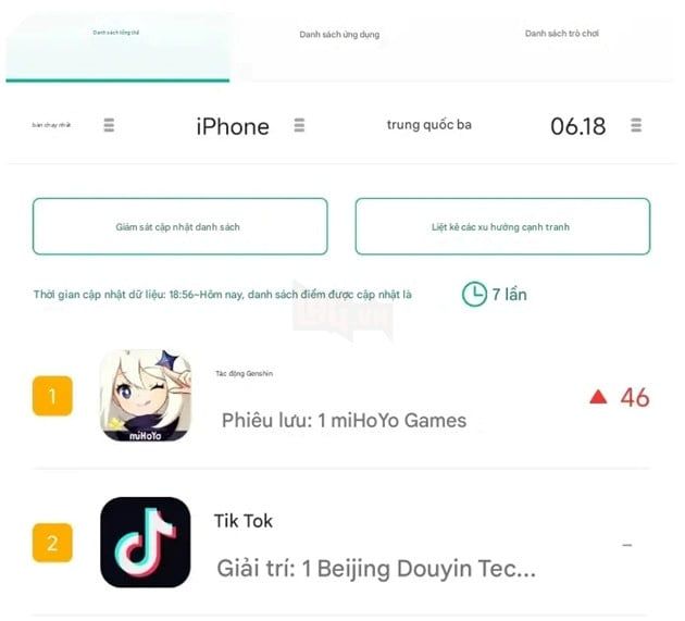 Genshin Impact tiếp tục giữ vững vị trí quán quân trong danh sách những tựa game được ưa chuộng nhất suốt 12 tháng qua