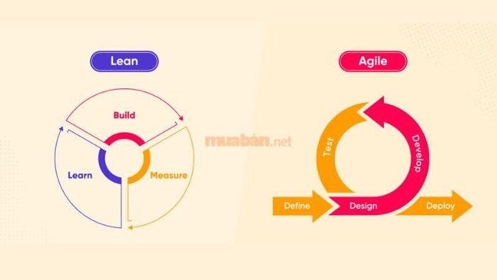 Phương pháp Lean hướng tới mục tiêu tối ưu hóa quy trình bằng cách loại bỏ những hao phí không cần thiết