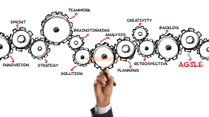Hành trình ra đời và phát triển của phương pháp Agile