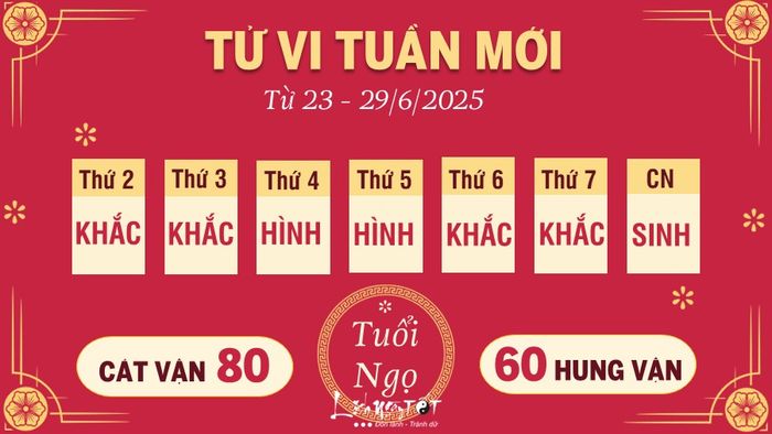 Tử vi 12 con giáp tuần từ 23 - 29/6/2025 - Tuổi Ngọ