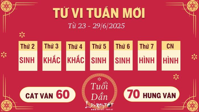 Tử vi 12 con giáp tuần từ 23 - 29/6/2025 - Tuổi Dần