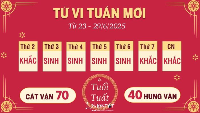 Tử vi 12 con giáp tuần từ 23 - 29/6/2025 - Tuổi Tuất