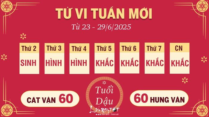 Tử vi 12 con giáp tuần từ 23 - 29/6/2025 - Tuổi Dậu