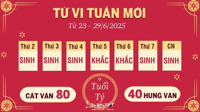 Tử vi 12 con giáp tuần từ 23 - 29/6/2025 - Tuổi Tý