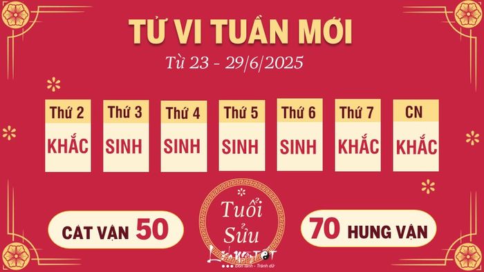 Tử vi 12 con giáp tuần từ 23 - 29/6/2025 - Tuổi Sửu