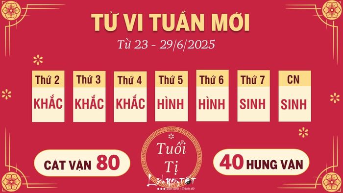 Tử vi 12 con giáp tuần từ 23 - 29/6/2025 - Tuổi Tỵ