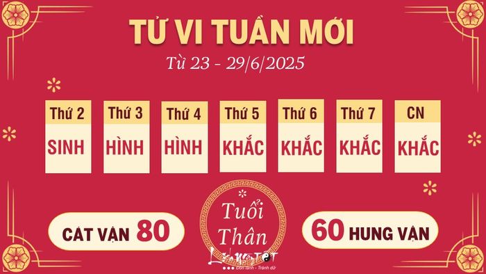 Tử vi 12 con giáp tuần từ 23 - 29/6/2025 - Tuổi Thân