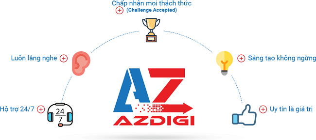 Top 10 nhà cung cấp hosting chất lượng nhất TP.HCM - Vị trí thứ 9