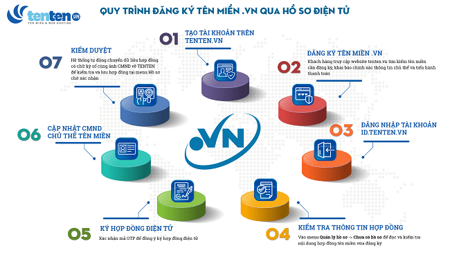 Bảng xếp hạng Top 10 nhà cung cấp Hosting Việt Nam chất lượng nhất (Phần 5)
