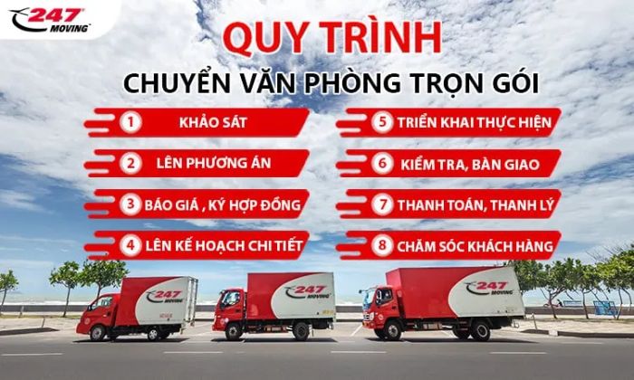 247 Moving áp dụng quy trình di dời văn phòng chuẩn quốc tế