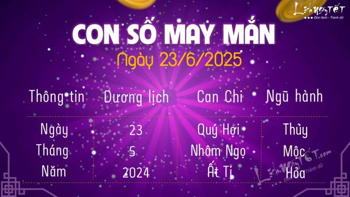 Những con số đem lại vận may ngày 23/6/2025