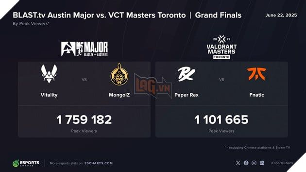 Cuộc đối đầu giữa Austin Major và Master Toronto