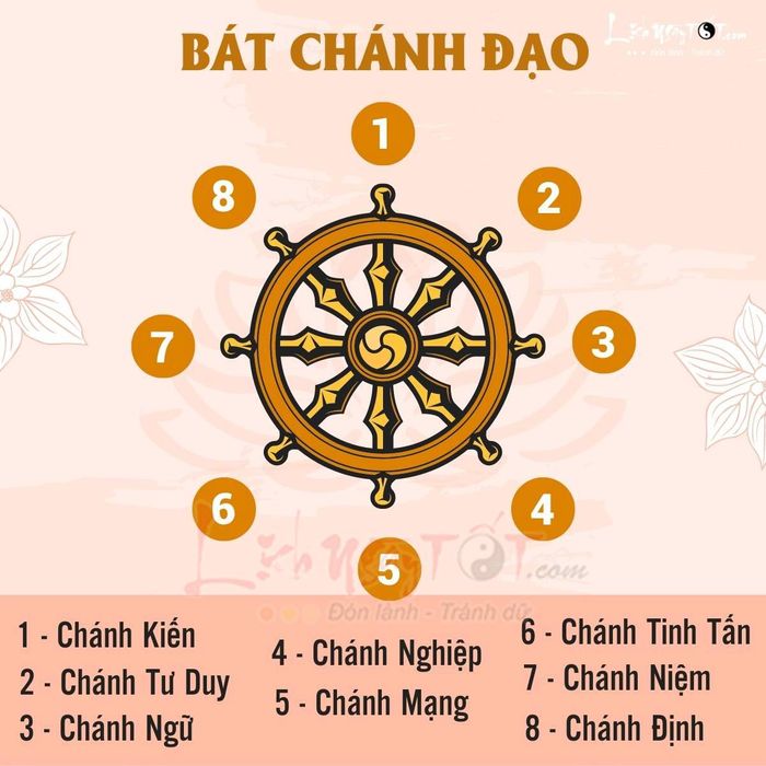 Bản chất thực sự của Bát Chánh Đạo là gì?