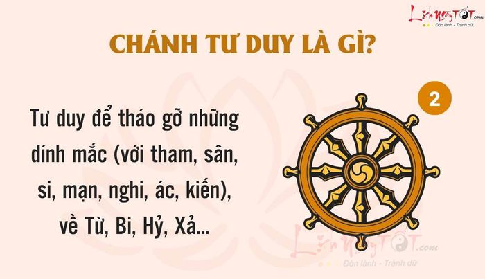 Bát Chánh Đạo - Chánh Tư Duy
