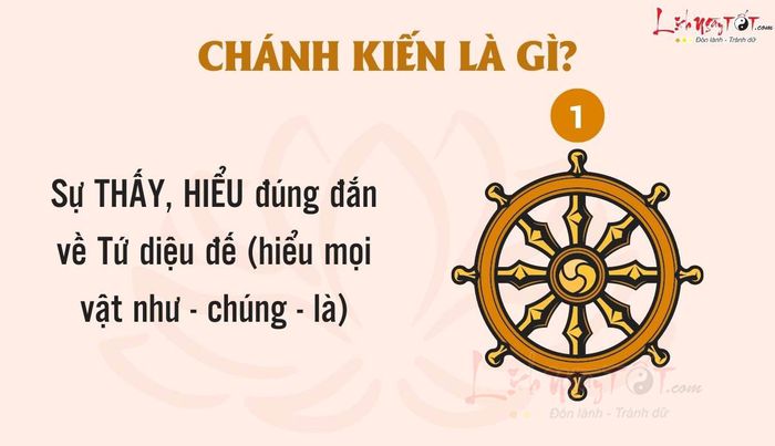 Bát Chánh Đạo - Chánh Kiến được hiểu như thế nào?