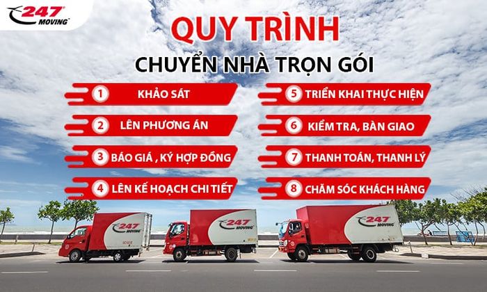 Quy trình chuyển nhà trọn gói tại 247 Moving được thiết kế khoa học, bài bản và chuyên nghiệp, đảm bảo mọi công đoạn từ khảo sát, đóng gói đến vận chuyển đều diễn ra suôn sẻ.