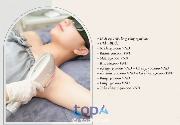 Sorella Beauty Spa