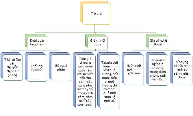 Hình ảnh minh họa số 2 - Nguồn từ internet
