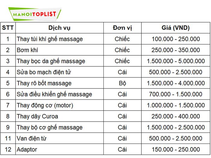 bang-bao-gia-dich-vu-sua-chua-ghe-massage-cua-queen-crown-Tripi
