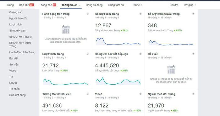 Bộ sưu tập fanpage đa dạng từ Andy Nguyễn Group