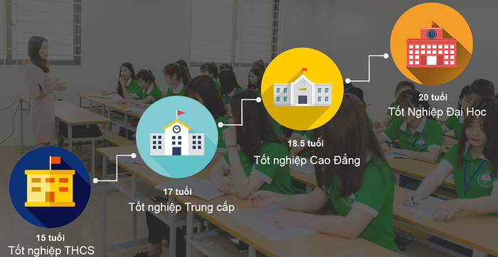 Hình ảnh Trường Cao đẳng Công Thương Việt Nam - Cơ sở vật chất đạt chuẩn quốc tế