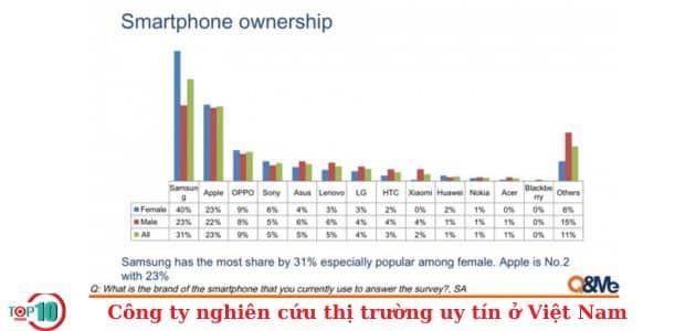Q&Me - Giải pháp nghiên cứu thị trường thông minh