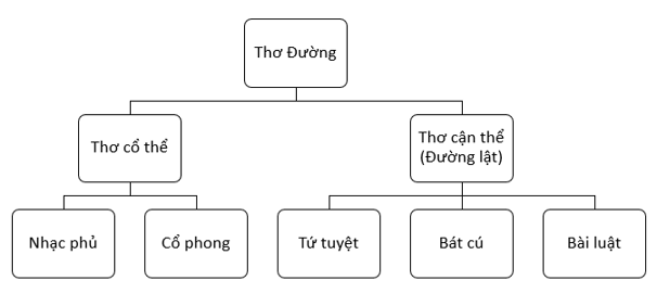 Tranh minh họa nghệ thuật thơ Đường luật (Nguồn: Internet)