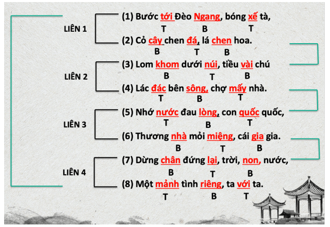 Hình ảnh đối chiếu thơ Đường Trung-Hoa và Việt Nam (Nguồn: Internet)