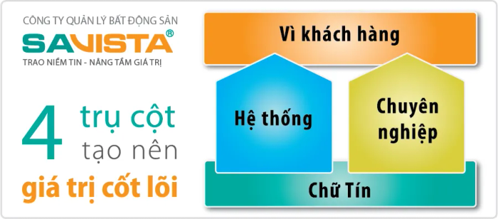 Hình ảnh trụ sở Công ty Cổ phần Sài Gòn Triển Vọng (SAVISTA)