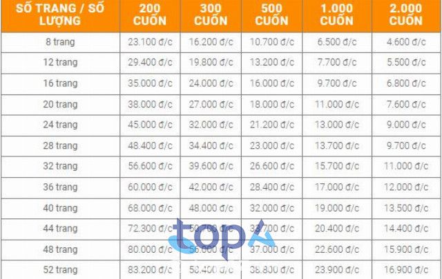Giá cả dịch vụ in catalogue tại In Sóng Xanh tại TPHCM