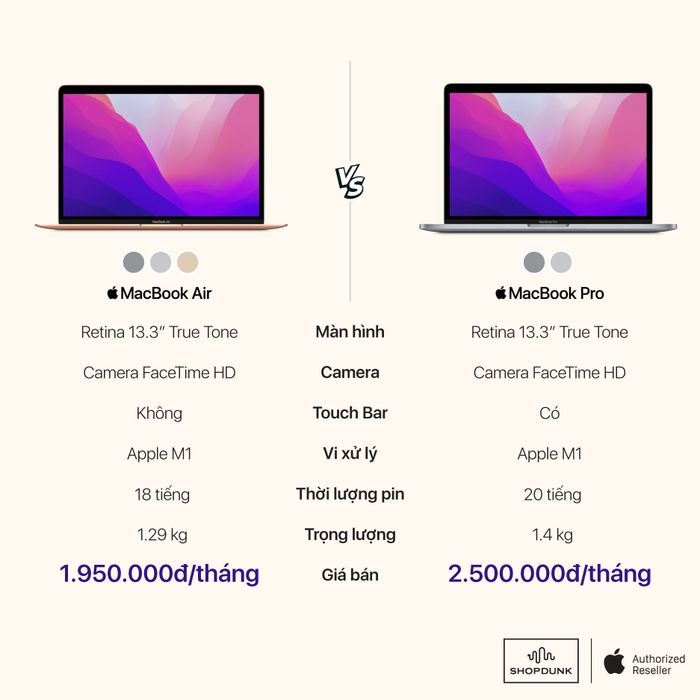 Hình ảnh Showroom ShopDunk tại Phú Nhuận