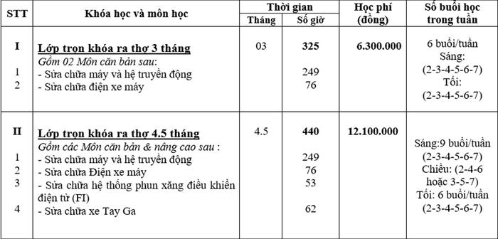 Các khóa học tại Trường Trung Cấp Nghề Quang Trung (Ảnh 3)